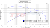 dyno chart